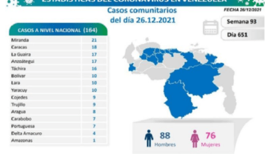 covíd