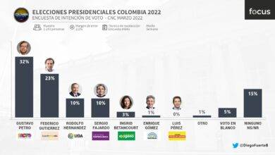 candidatos colombia